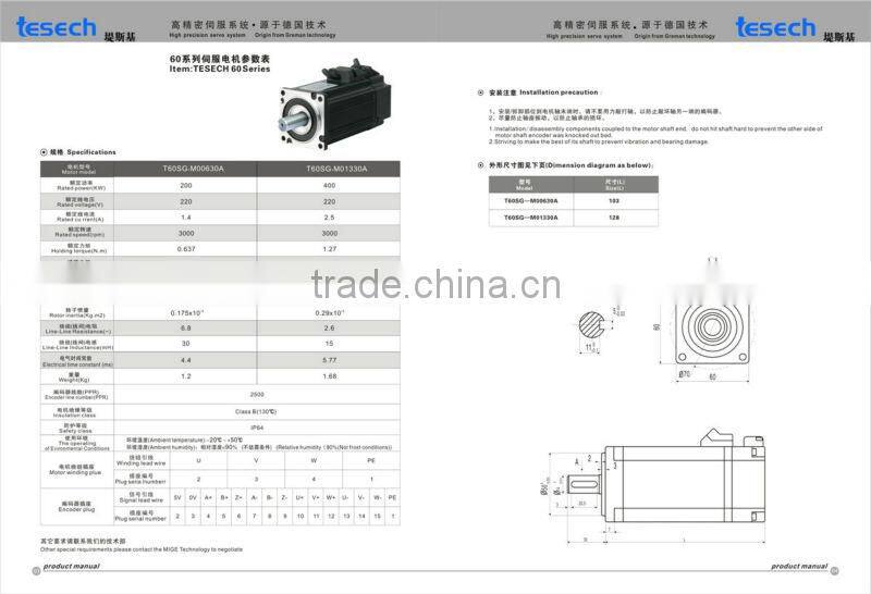 Servo Motor Drive Controller