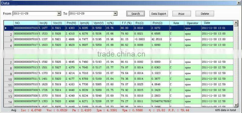 High Quality Class AAA Solar Panel Flash Tester