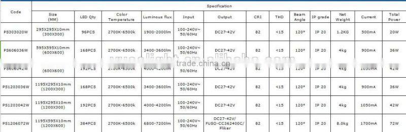 IP20 LED Flat Mounted Panel Light Square 600x600 42W Aluminum Shell Current 900mA for Schools Workshops Paking Garages