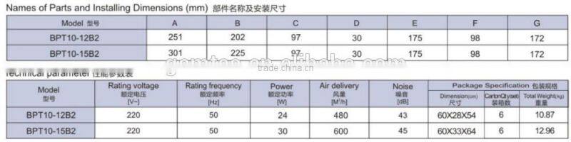 Ceiling Mounted Tube Ventilation Ceiling Fan