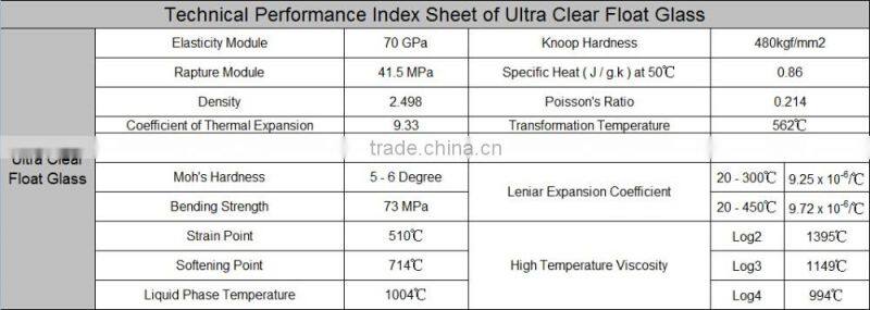 HEXAD High Quality Light Transmittance solar panel cover glass thickness 3.2mm with ISO Certificate