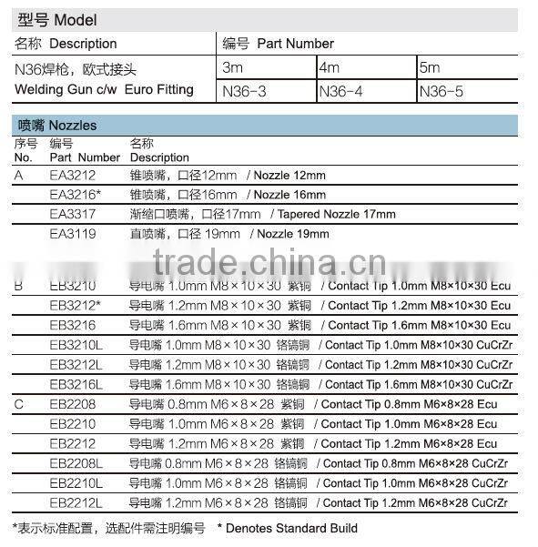 Binzel type CE certified super quality MIG/MAG NORTH welding torch N36
