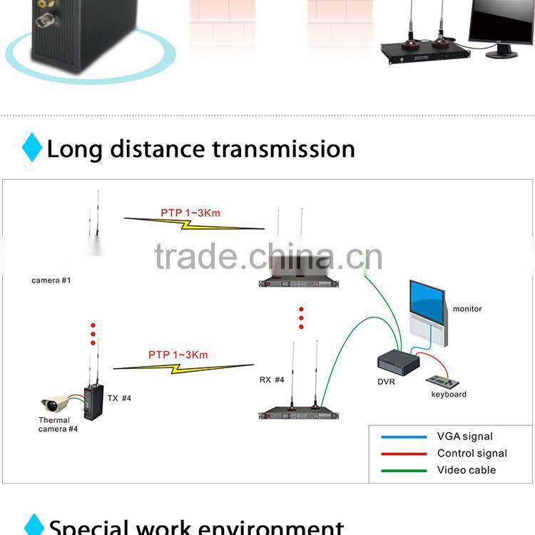 professional hd wireless microwave cofdm transmitter