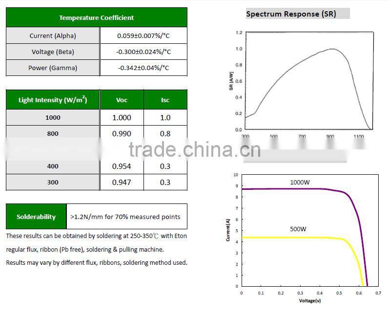 cheap custom polycrystalline solar panel manufacturer