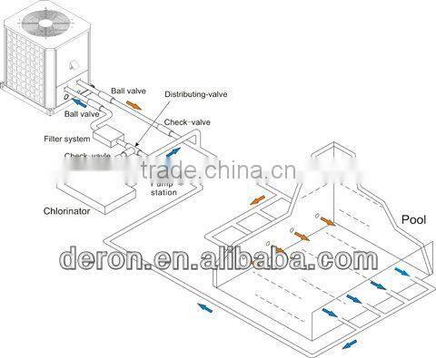 Deron air source high efficiency/good performance swimming pool/spa heat pump water heater 14.5kw(CE,heating or cooling)