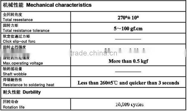 14mm to 22mm single dial potentiometer