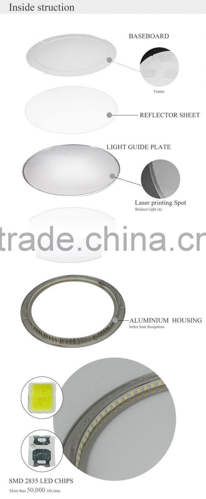 2835 led round slim panel light