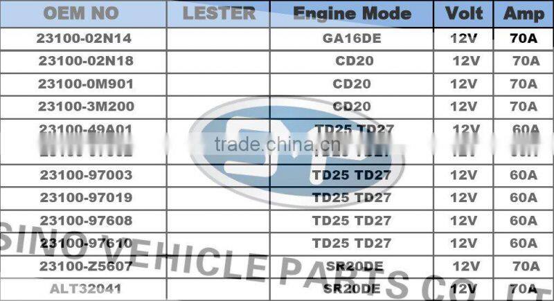 Car Alternator LR190-729