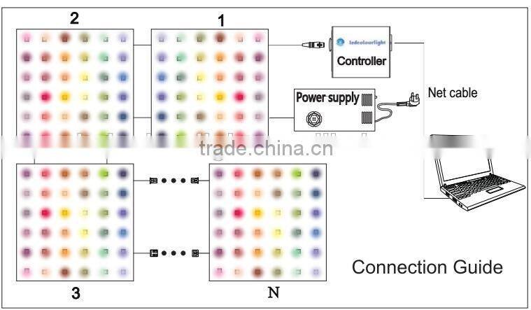 High brightness 300*300 RGBl ed panel light 5W 10W fordecorate lighting