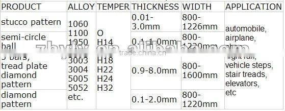 4.0mm five bars aluminum sheet 1050 1060 1100 3003 3105 5052