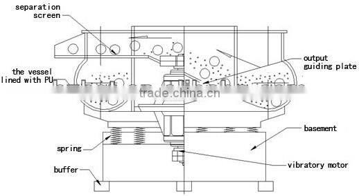 Metal polishing buffing machine 900B