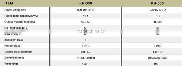Best Quality Gas Sheld welding machine KR-350/500