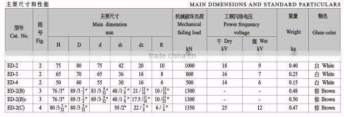 Shackle/Spool Porcelain Insulator with metal fitting