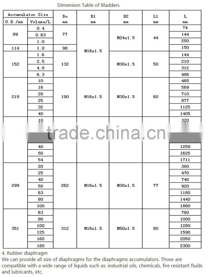 GB Accumulator bladders hydraulic accumulator bladder hydraulic