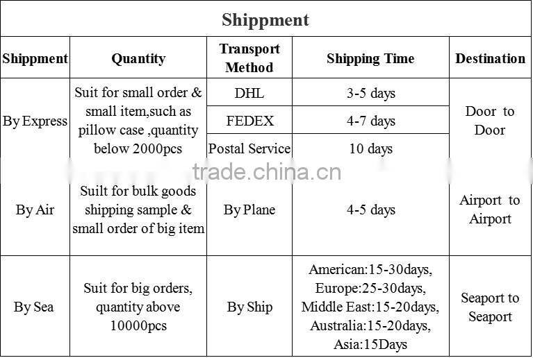 Bed Bug Dust Mite Twin Box Spring Protector