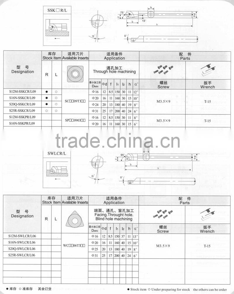 carbide internal turning cutting