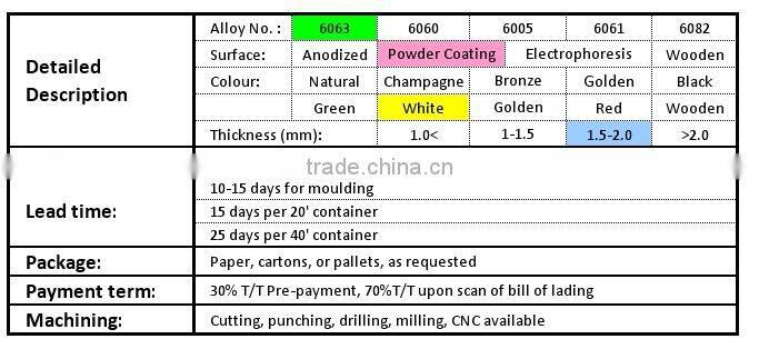 Powder coated aluminum profiles for door and windows