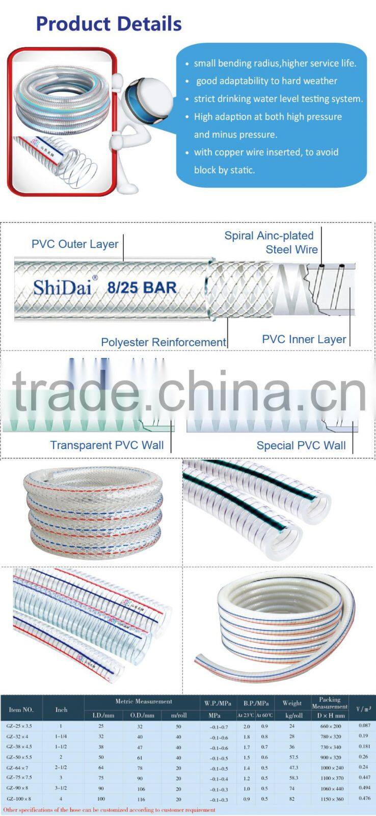 PVC Clear Wire Reinforced Poly Flexible Spring Hose