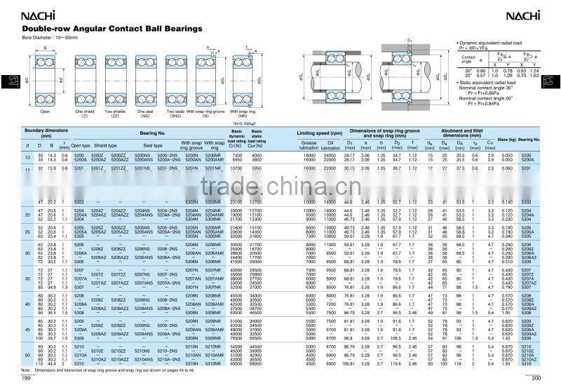 NACHI Double-row Angular Contact Ball Bearings
