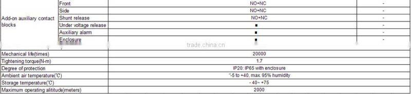 GV2 0.25-0.4A over-voltage motor protection circuit breaker