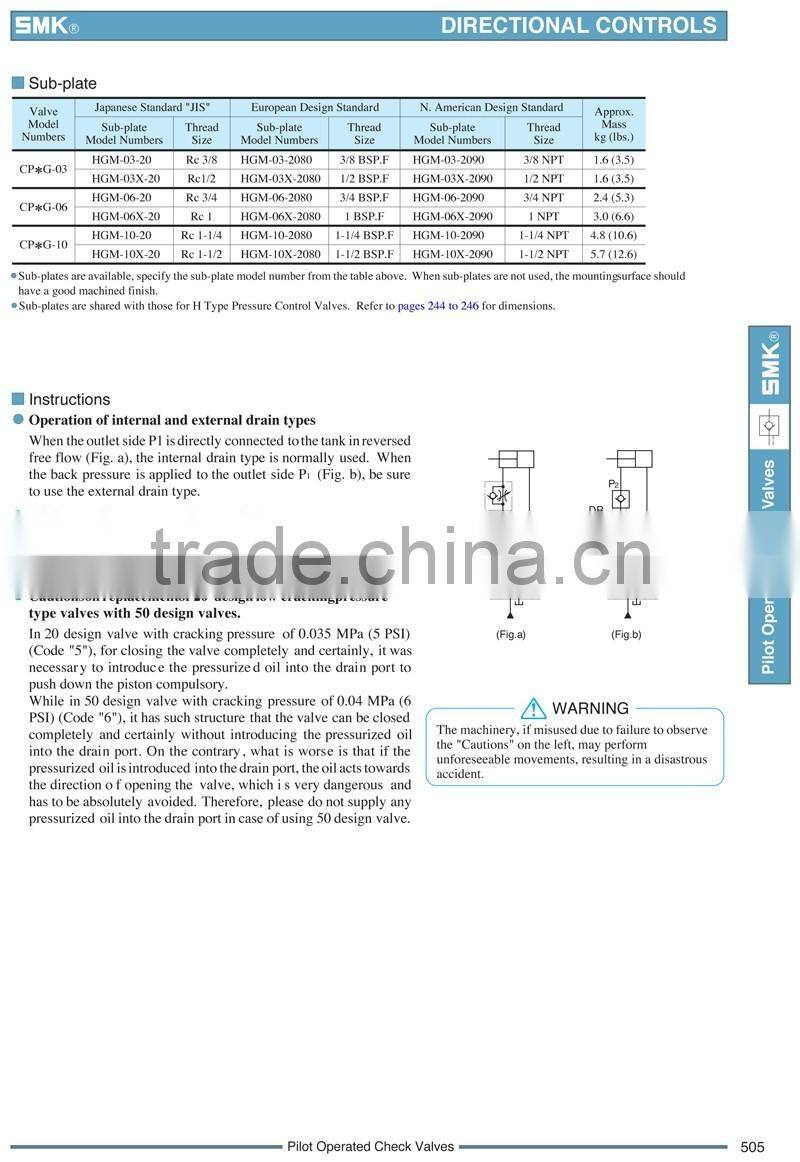 CPG-03-04-50 Yuken Type Hydraulic Pilot Operated Check Valves