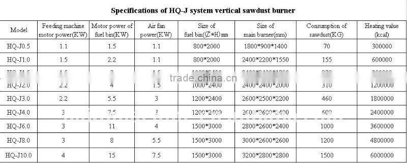 biomass wood pellet burner for Asphalt heating equipment