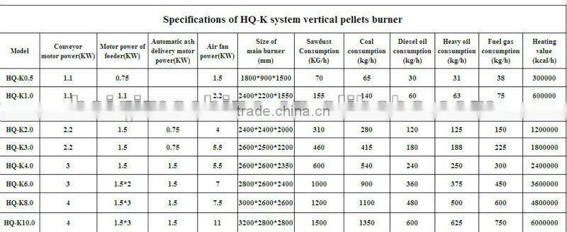 1000kw wood pellet burner for steam boiler