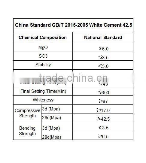 white portland cement