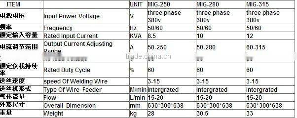400 amp welding machine