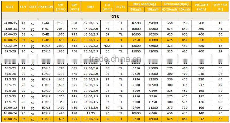 off road tyre dealers in oman 1600-25 15.5-25 29.5-29