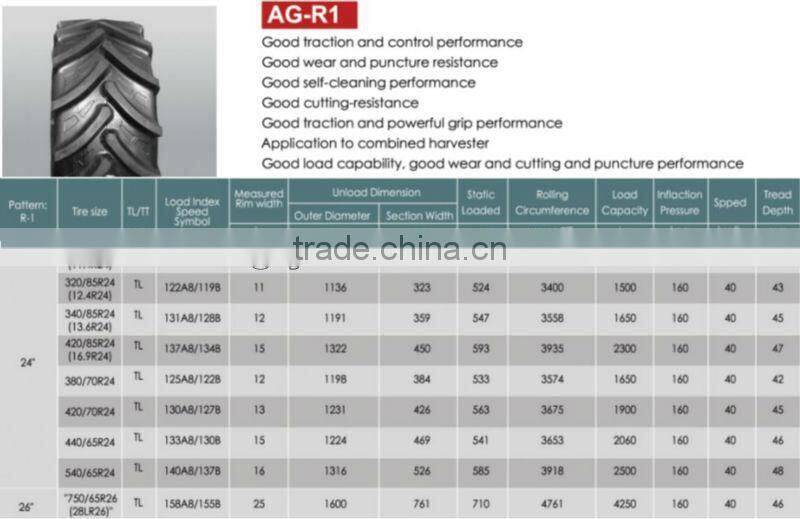 LARES AGR tires 11.4R24