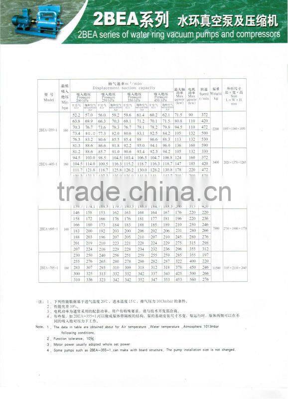 2BEA series liquid ring water ring vacuum pump for chemical industry