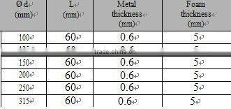 NO VIBRATION AIR DUCT CLAMP