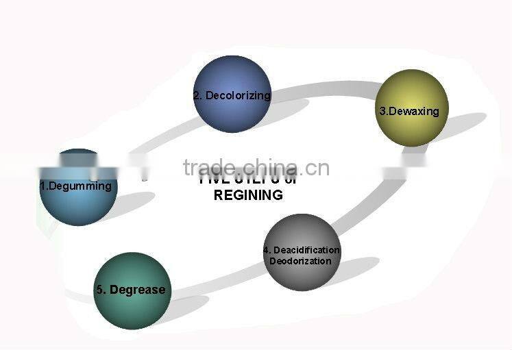 The best balance of saturated rice bran oil machine around the India
