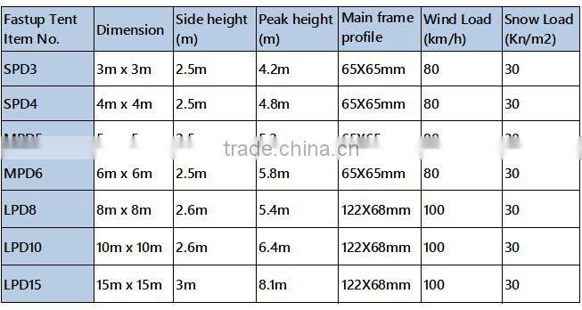 white PVC tarpaulin 450gsm 550gsm 650gsm for fabricated Pagoda tent roof