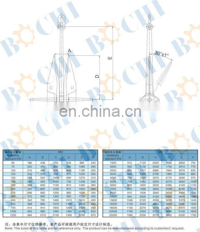 HHP High Holding Power Danforth Anchor