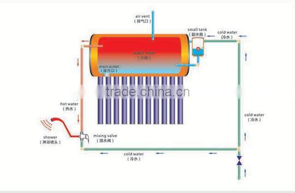 2016 200L solar water heater with CE, ISO CCC certificates