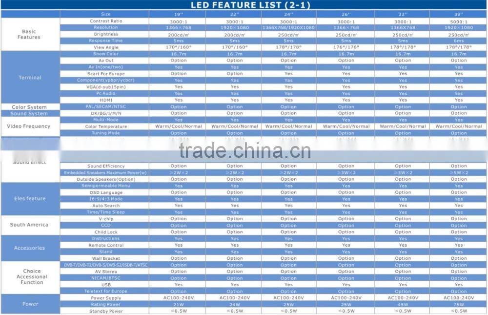 LED TV/Smart TV/4K TV/Full HD TV/HD TV 32 inch