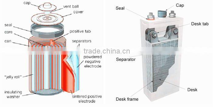 am2 cell dry LR14 1.5V batteries