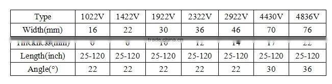 Long service life Variable speed belts(1022V)