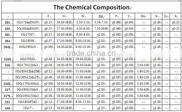 China manufacture mirror polishing 201 202 304 316 stainless steel cirlce