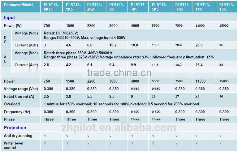 0.75KW~30 KW Solar water Pump Controller
