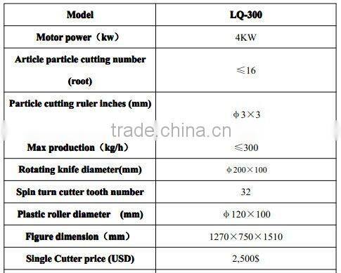 CQ LQ-300 BEST PRICE Vertical Granules Cutter (zhangjiagang machinery)