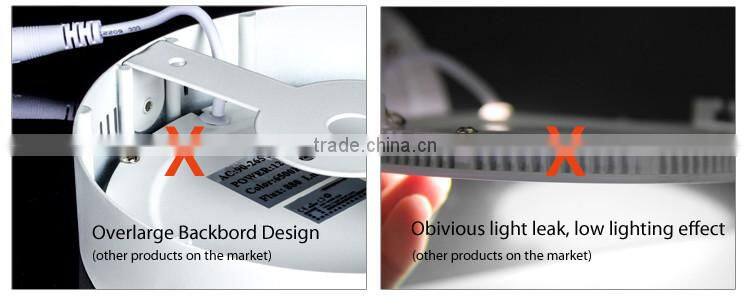 2015 Factory Wholesale Surface Mounted LED Panel Light ,12W/1200lm Led Surface panel light
