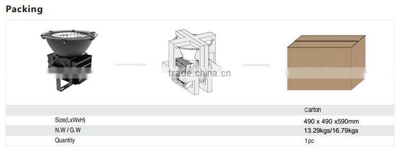 2015 China Wholesale IP65 Industrial LED High Bay Light With Meanwell Driver 100W-500W