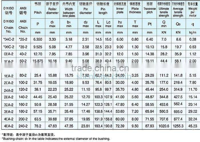 Industry transmission duplex roller chain