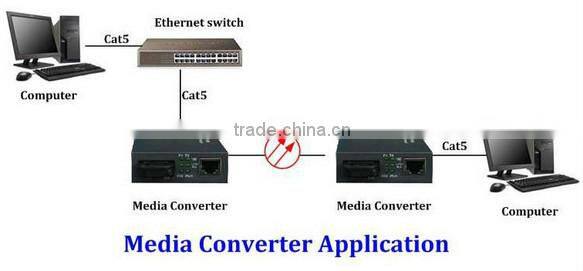 25km 10/100/1000Mbps Fiber optic Ethernet media converter