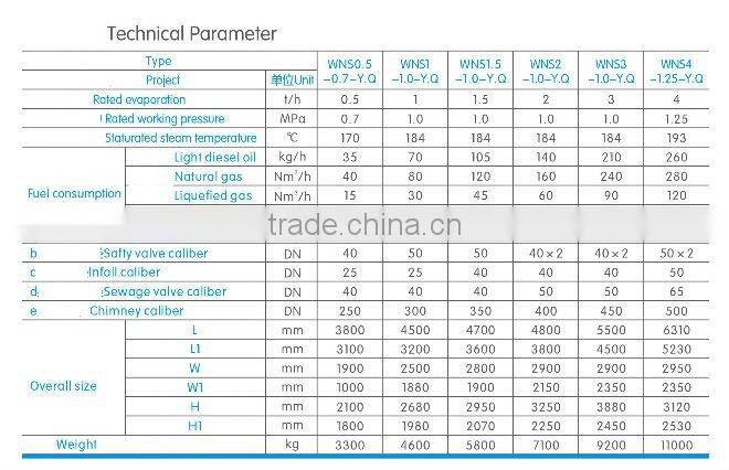 Horizontal Industrial Boiler 0.5T/h-20T/h