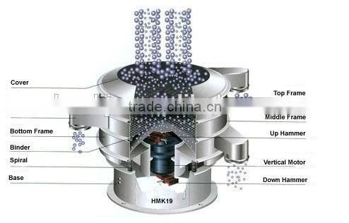 JB Series medicine powder screener