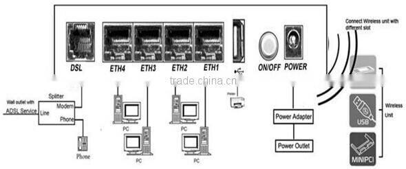 KASDA KW5212 4-Ethernet Ports VDSL Moderm Router 300 mbps wireless antenna USB moderm home automation gateway
